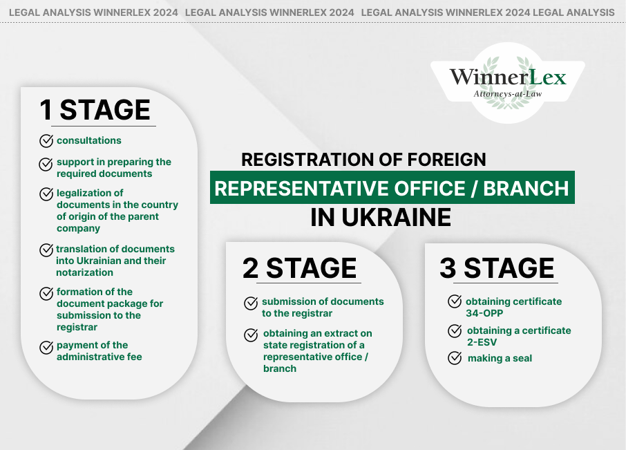 Registration of Foreign Representative Office in Ukraine