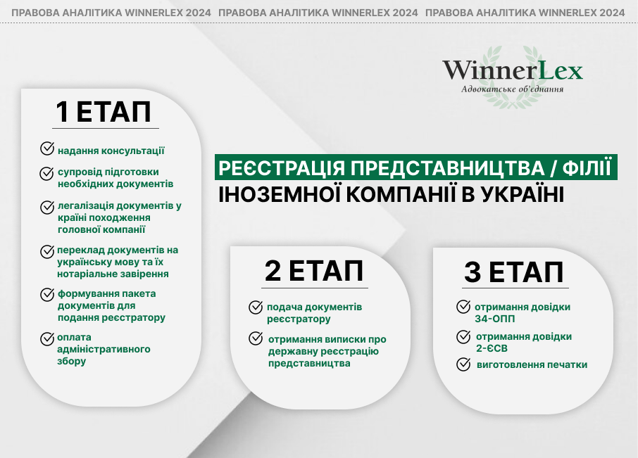 Реєстрація представництва іноземної компанії в Україні