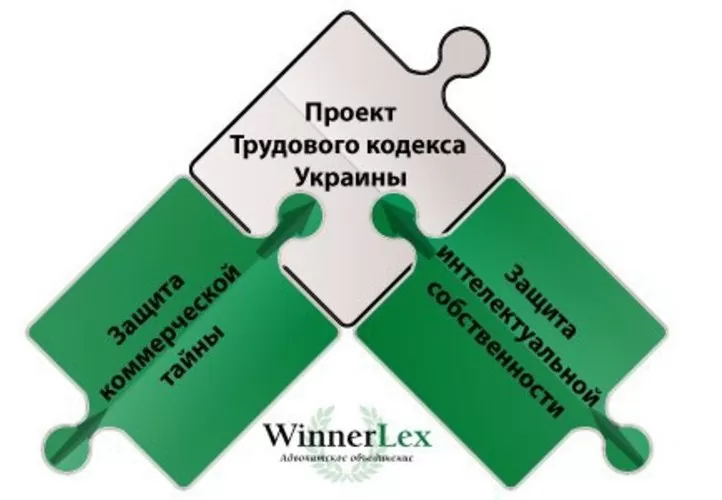 Проект Трудового кодексу – промінь світла при захисті комерційної таємниці
